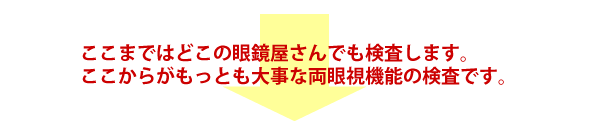 ここまではどこの眼鏡屋さんでも検査します。ここからがもっとも大事な両眼視機能の検査です。