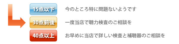 聞こえのチェック 結果